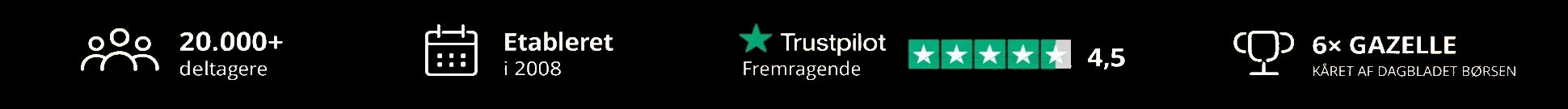 Aros Business Academy - 20.000+ deltagere, etableret i 2008, Trustpilot 4,5 Fremragende, 6x Gazelle kåret