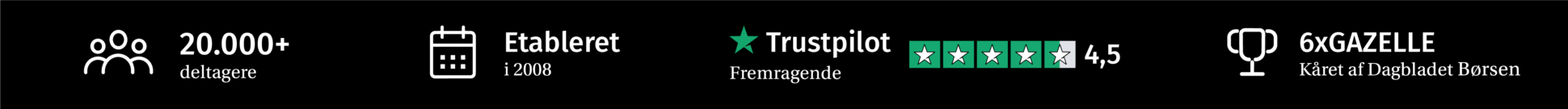 Aros Business Academy - 20.000+ deltagere, etableret i 2008, Trustpilot 4,5 Fremragende, 6x Gazelle kåret